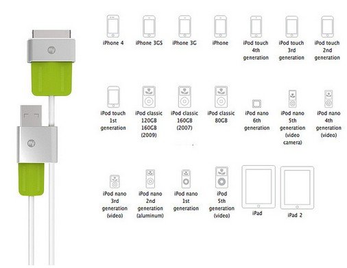 Mysaver compatible devices