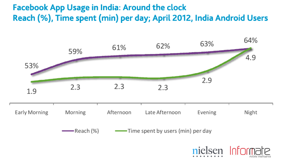 Nielsen Informate