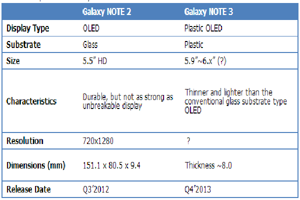 What are the specs of a Samsung Galaxy Note 3?