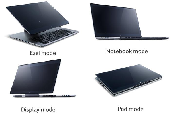 Aspire R7 modes