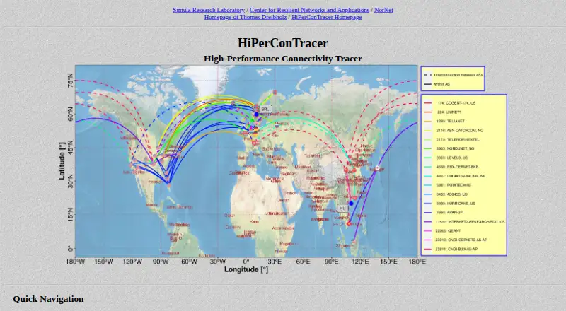 HiPerConTracer's website