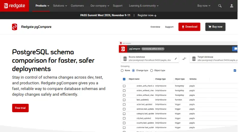 Redgate pgCompare's website