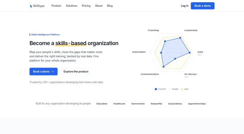Skilltype's website