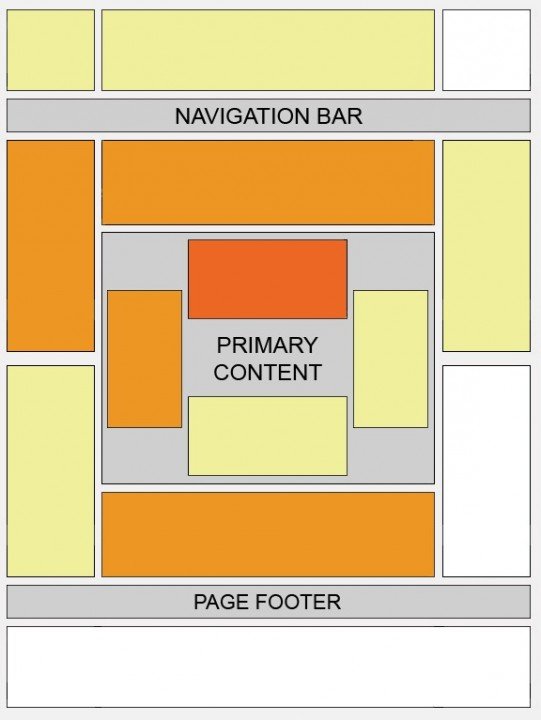 Optimize Location of Ads