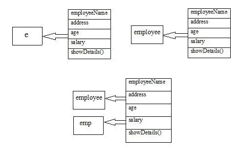 object class java program structure