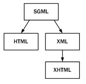 difference between HTML and XHTML