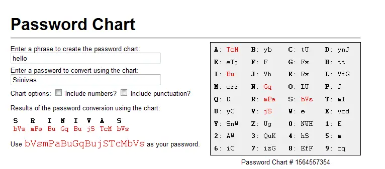 Password Chart