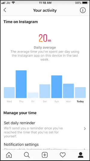 Average Daily Time on Instagram