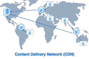Choosing the Right CDN Solution for Your Needs