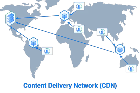 Choosing the Right CDN Solution for Your Needs