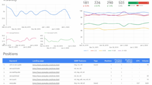 Learn how to track keyword rankings using semrush's position tracking tool with this step by step guide to enhance your seo strategy.