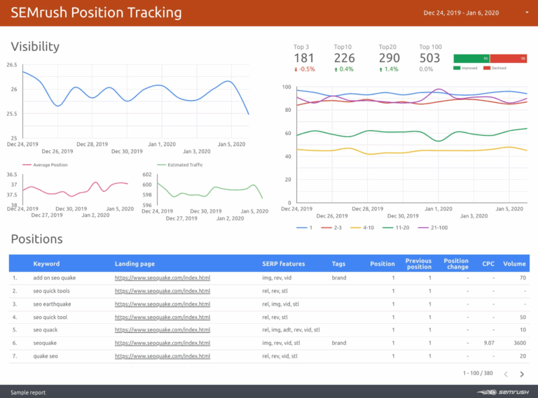 Learn how to track keyword rankings using Semrush's Position Tracking tool with this step by step guide to enhance your SEO strategy.