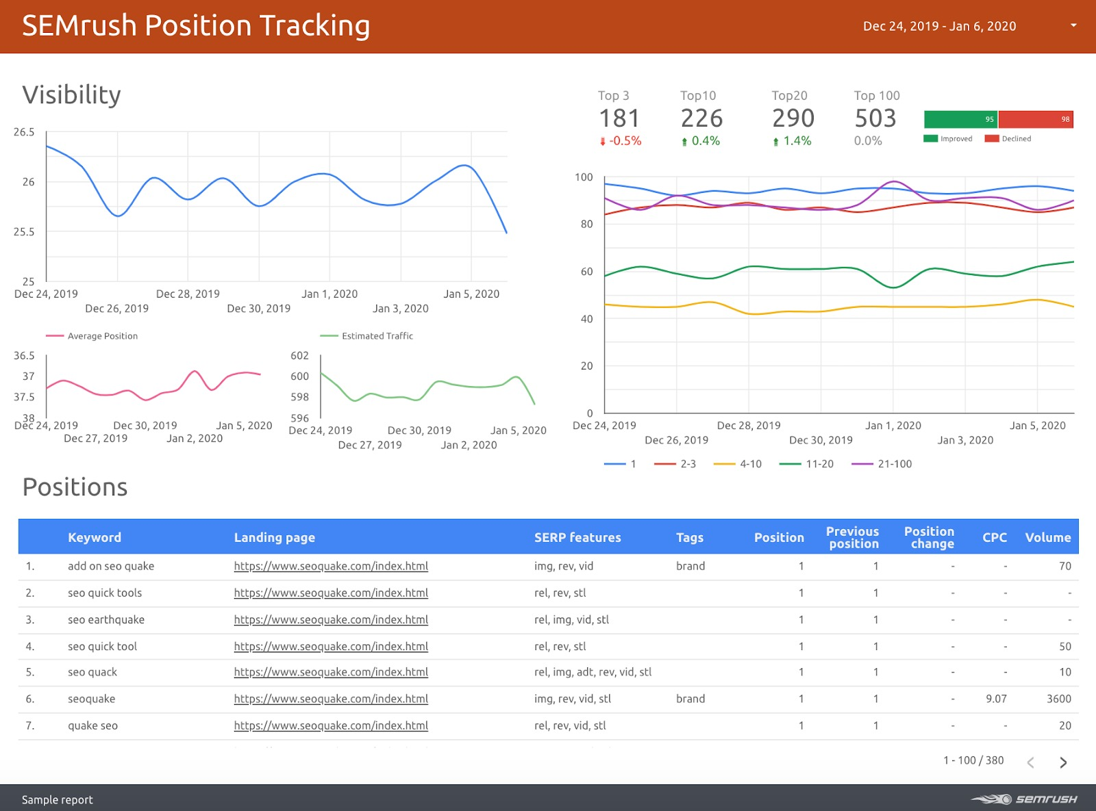 Learn how to track keyword rankings using Semrush's Position Tracking tool with this step by step guide to enhance your SEO strategy.
